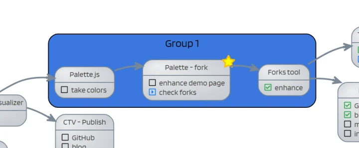 Hierarchical Projects - Organize in your way screenshot
